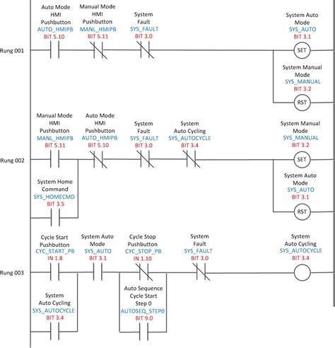 siemens ladder logic manual pdf